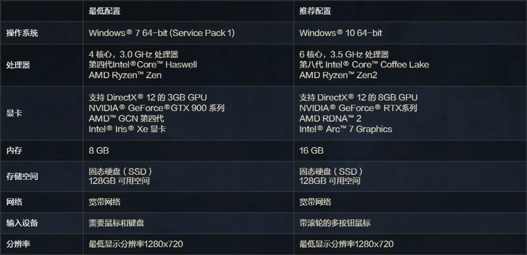 《永恒之塔2》预注册指南:奖励详解与网络优化策略